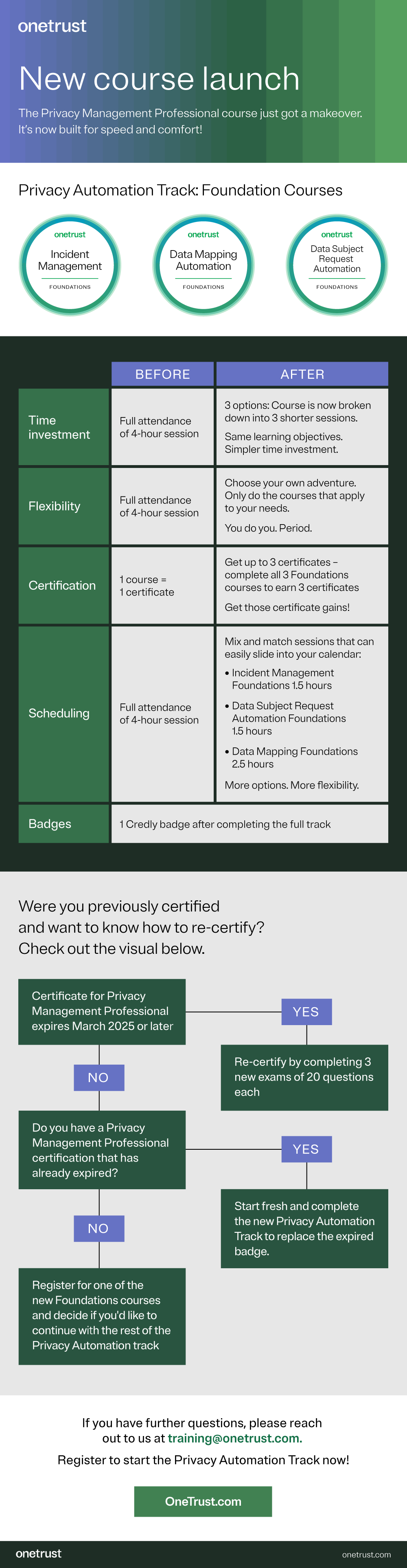 New course launch infographic